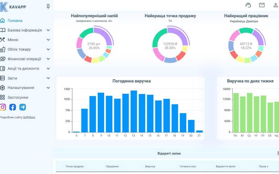 Зображення 1.4